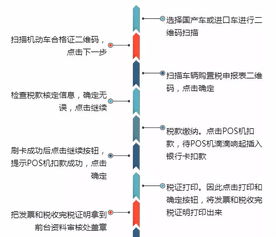 自助办税设备进车管所,缴纳车购税就这么简单