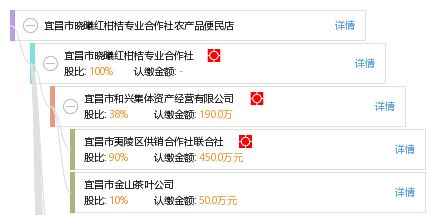 宜昌市晓曦红柑桔专业合作社农产品便民店在桂林 新鲜直达,服务惠民